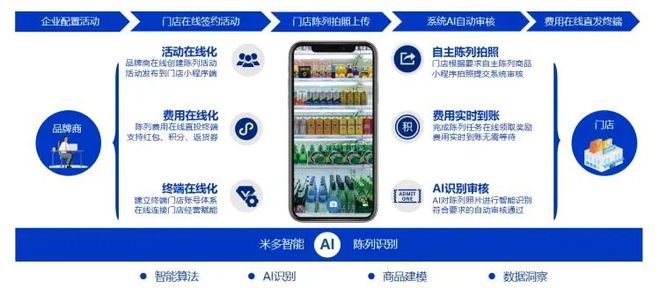 boyu博魚中國(guó)官方網(wǎng)站今麥郎康徒弟雀巢等品牌都在用的陳設(shè)場(chǎng)景處理計(jì)劃匯總(圖8)